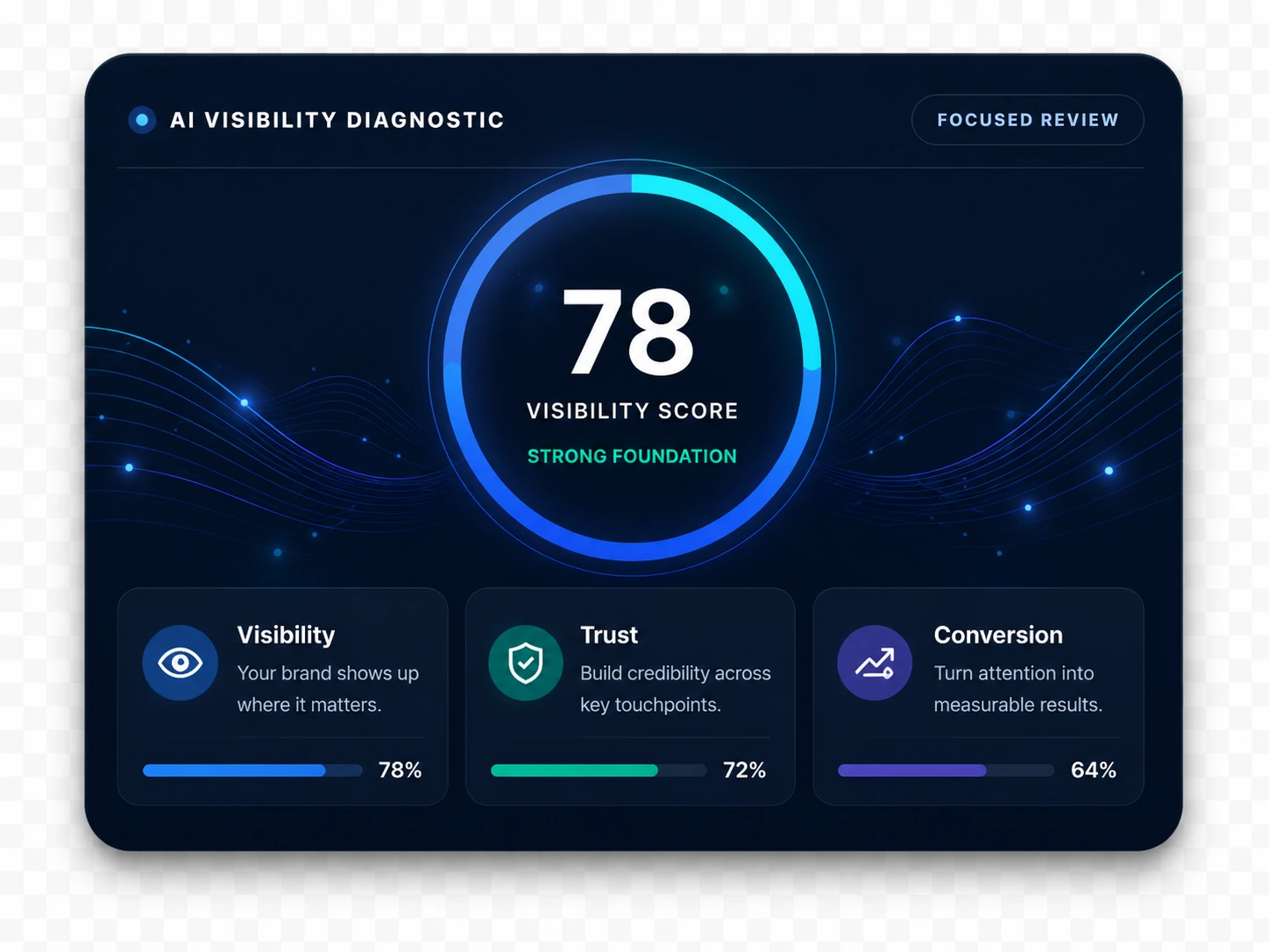 AI visibility diagnostic showing visibility, trust, and conversion signals