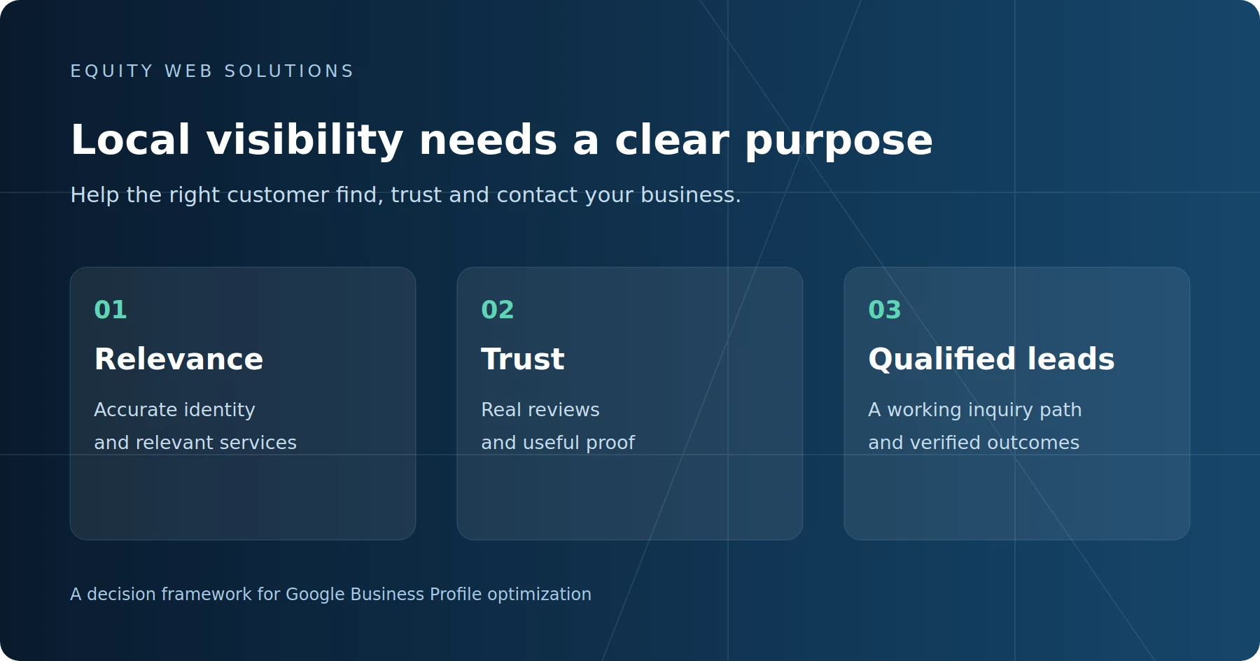 Google Business Profile optimization framework connecting relevance, trust and qualified leads
