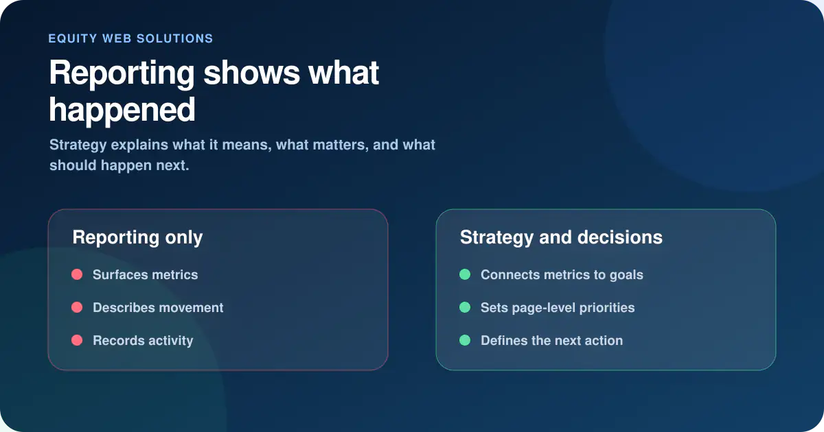 Comparison of SEO reporting with strategy, business decisions, priorities, and next actions