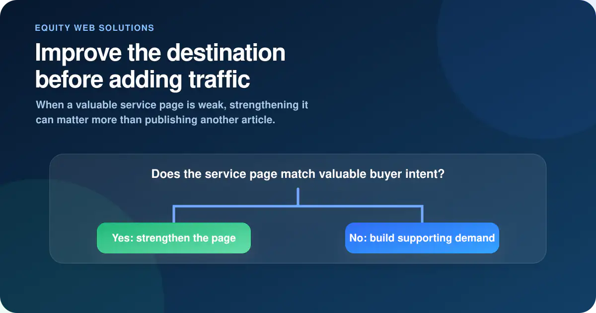 Decision framework for strengthening a valuable service page before publishing more supporting content